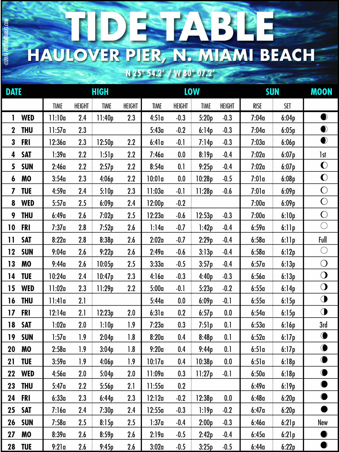 Tide Chart Haulover Feb Coastal Angler The Angler Magazine