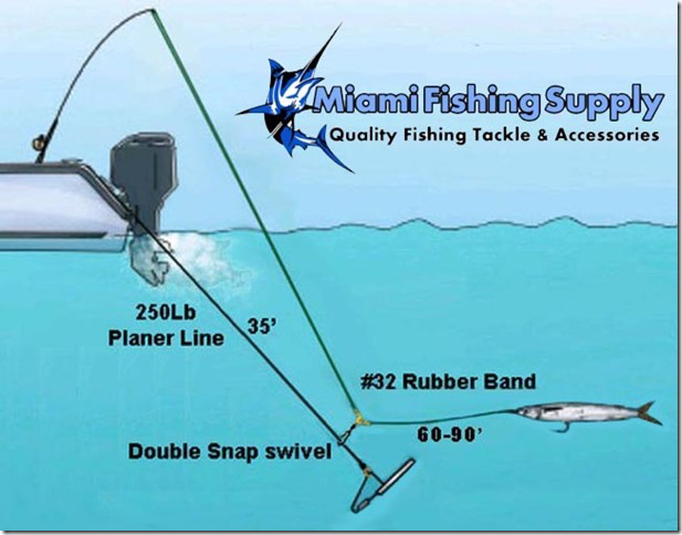 Fishing Trolling Gear Planer Gear