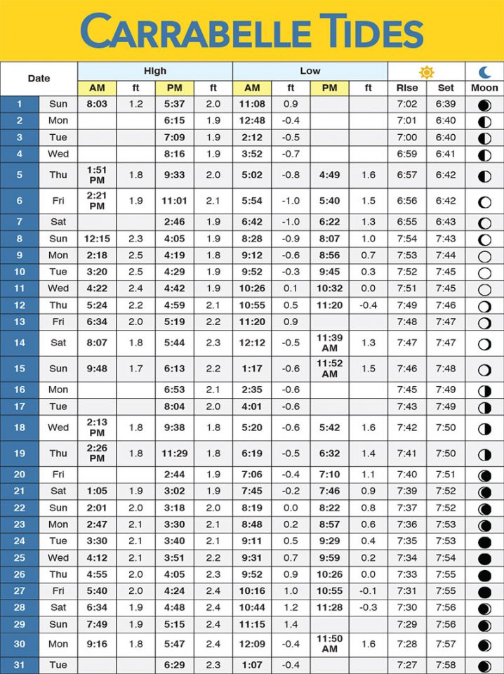 forgotten-coast-tide-charts-march-2020-coastal-angler-the-angler-magazine