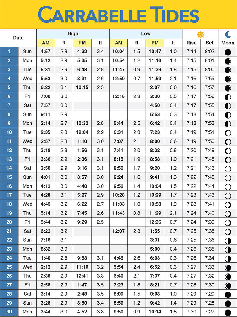 Coast Tide Charts September 2019 Coastal Angler & The