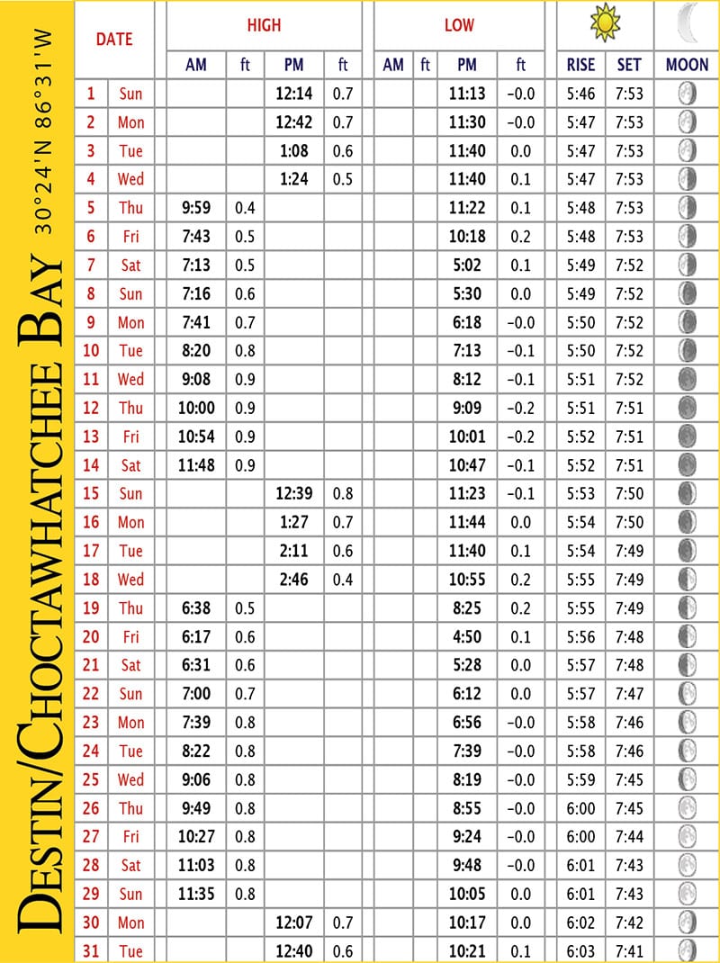 Coast Tide Charts July 2018 Coastal Angler & The Angler