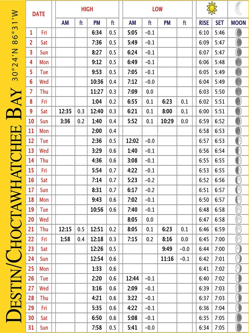 Coast Tide Charts March 2019 Coastal Angler & The Angler