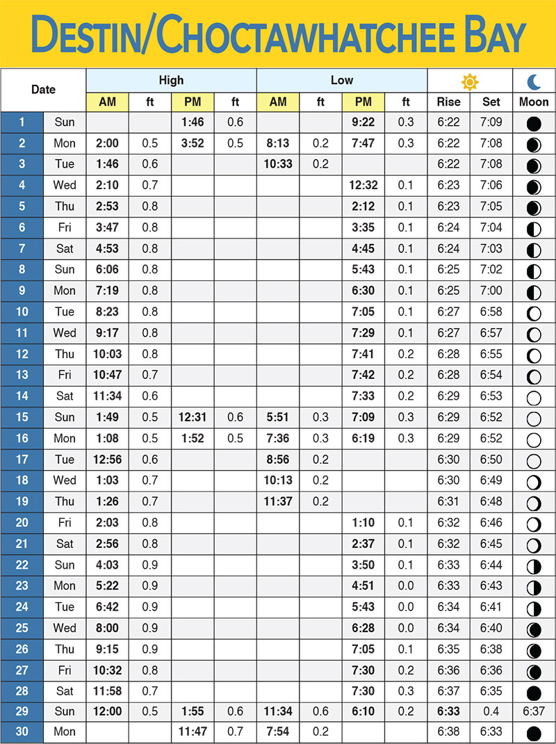 Coast Tide Charts September 2019 Coastal Angler & The