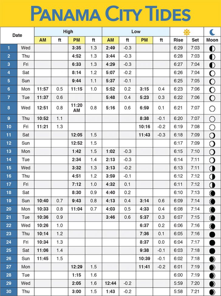 Coast Tide Charts April 2020 Coastal Angler & The Angler