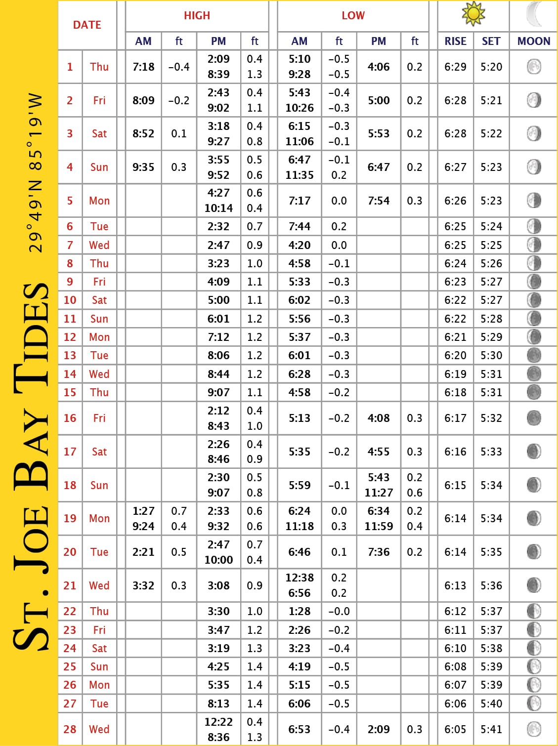 Coast Tide Charts February 2018 Coastal Angler & The