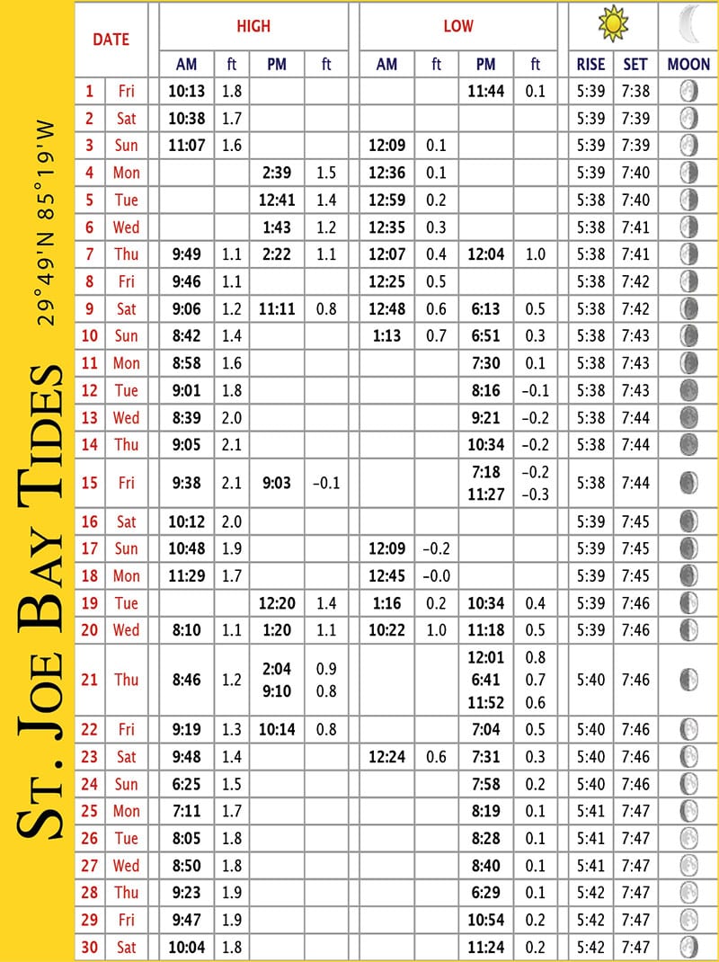 Forgotten Coast Tide Charts - June 2018 | Coastal Angler & The Angler