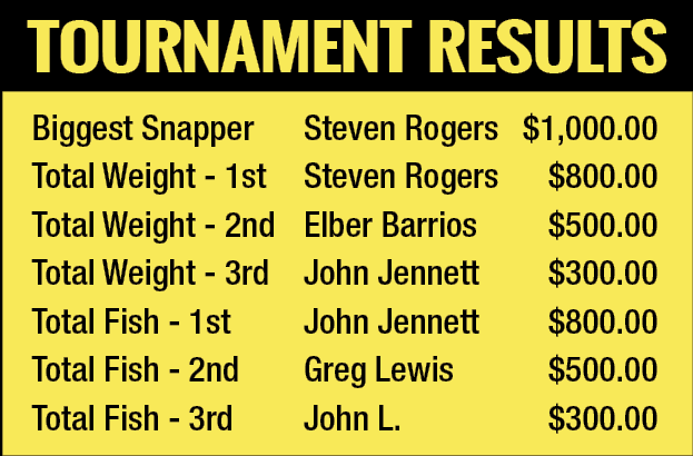 Tournament Results