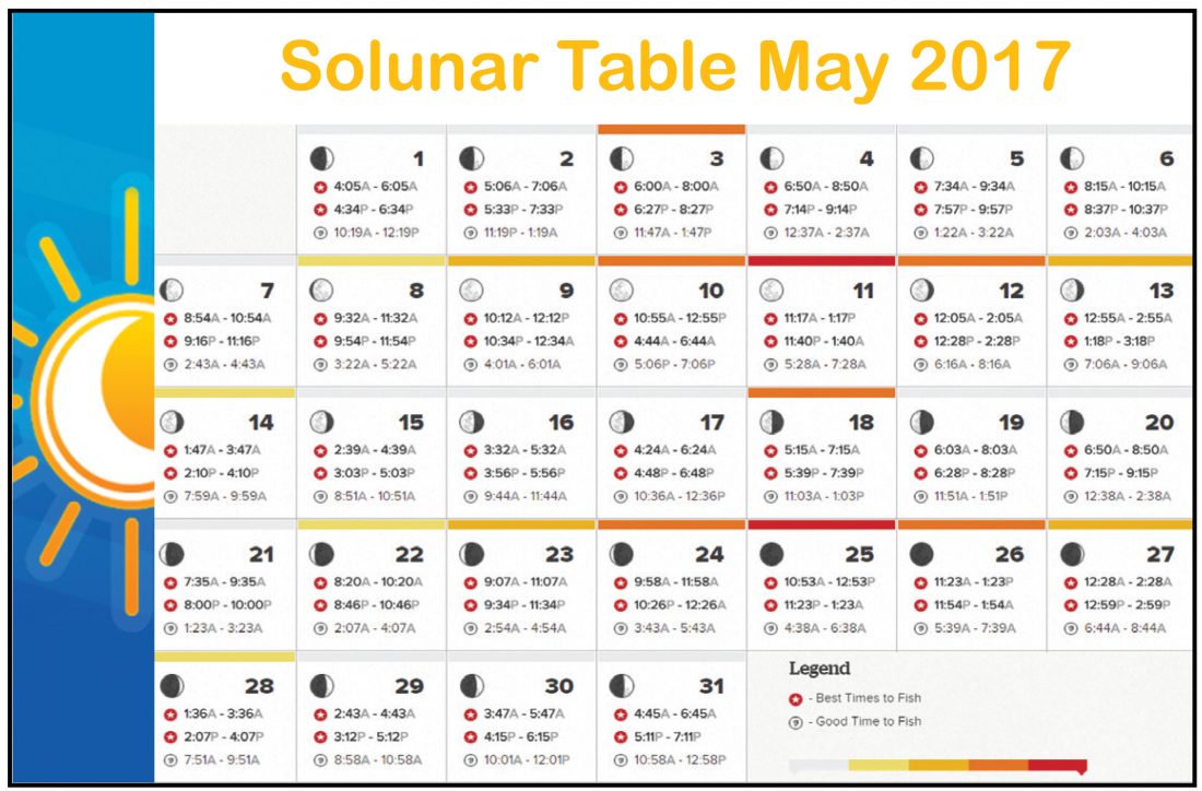 Solunar Table - Coastal Angler & The Angler Magazine Solunar Table - Coastal Angler & The Angler Magazine