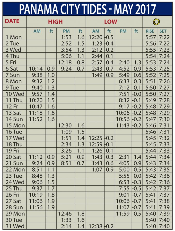 Tide Chart - Coastal Angler & The Angler Magazine