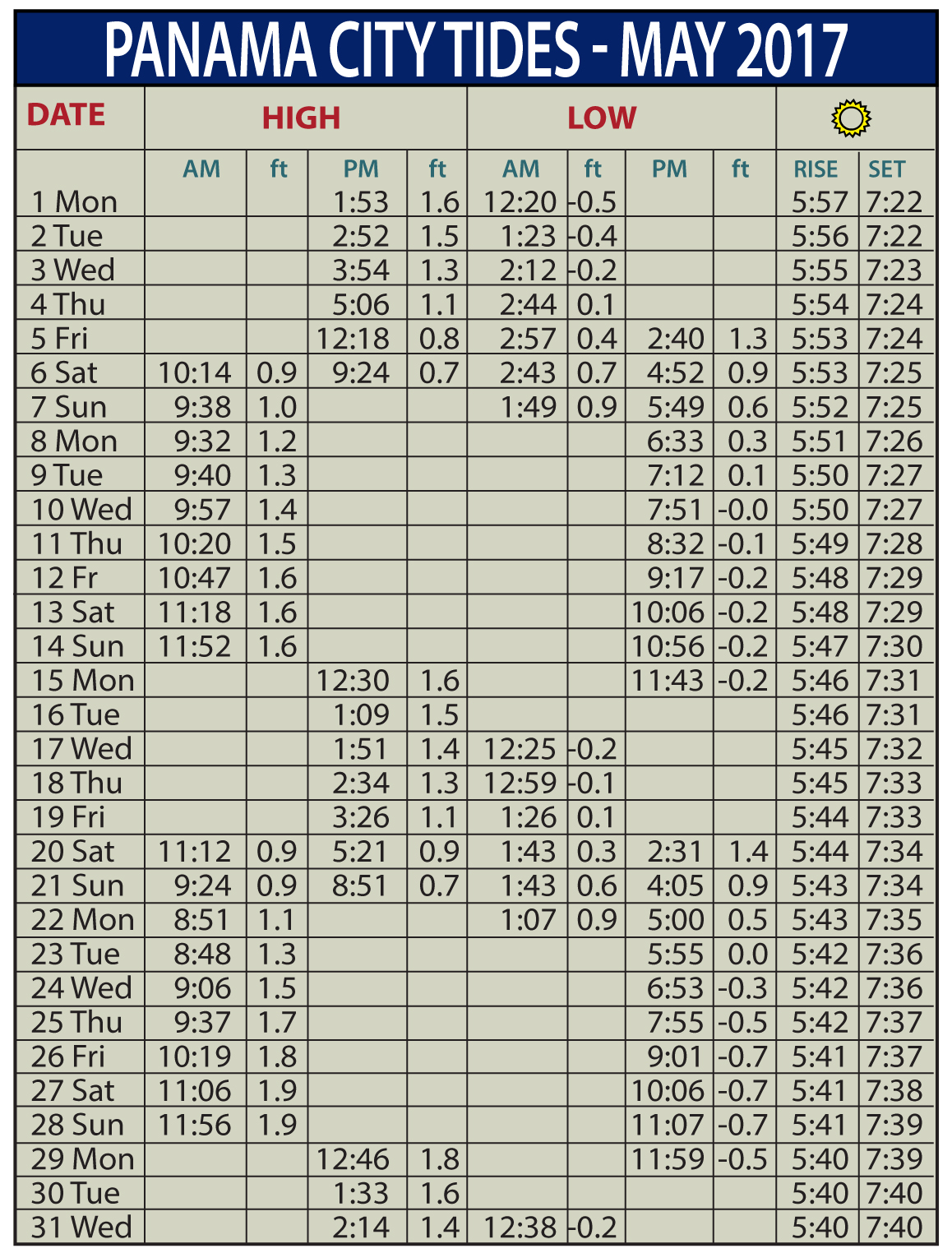 Tide Chart - Coastal Angler & The Angler Magazine