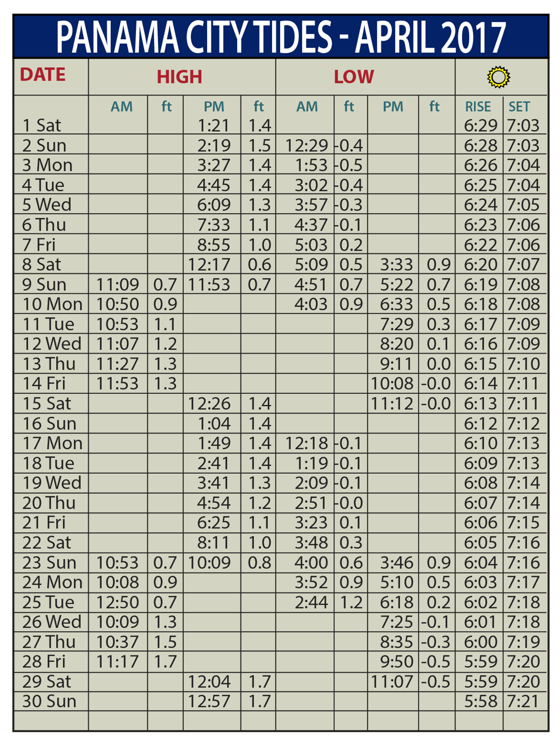 Panama City Tide Chart April 2017 Coastal Angler & The Angler Magazine