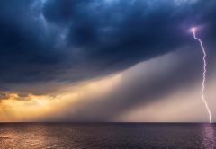 controlling the variables