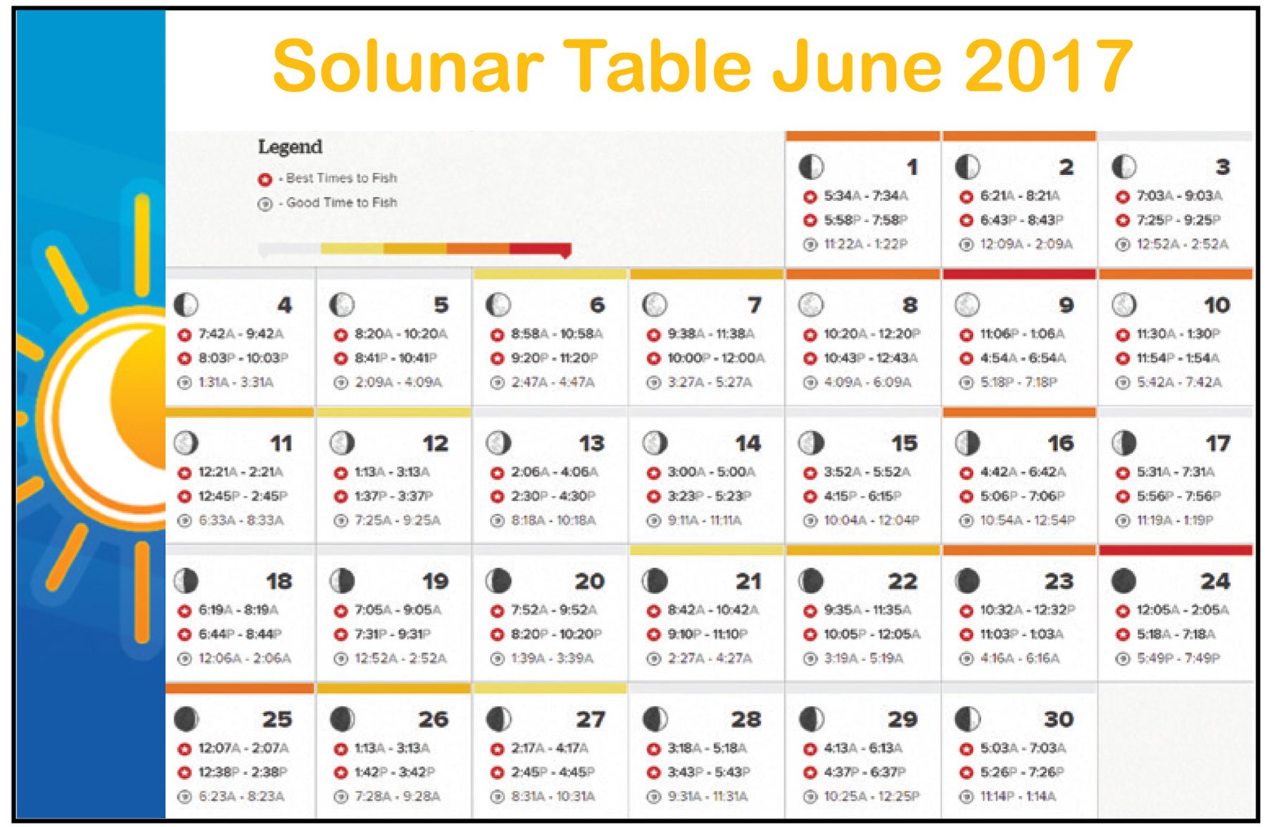Angler solunar table june | Coastal Angler &amp; The Angler Magazine