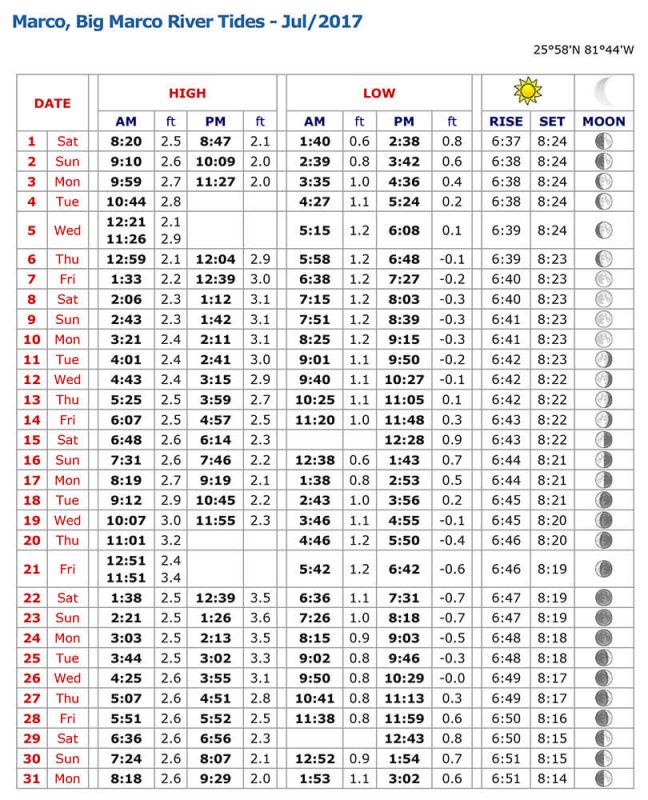 Marco Island Tide Chart July 2017 Coastal Angler & The Angler Magazine