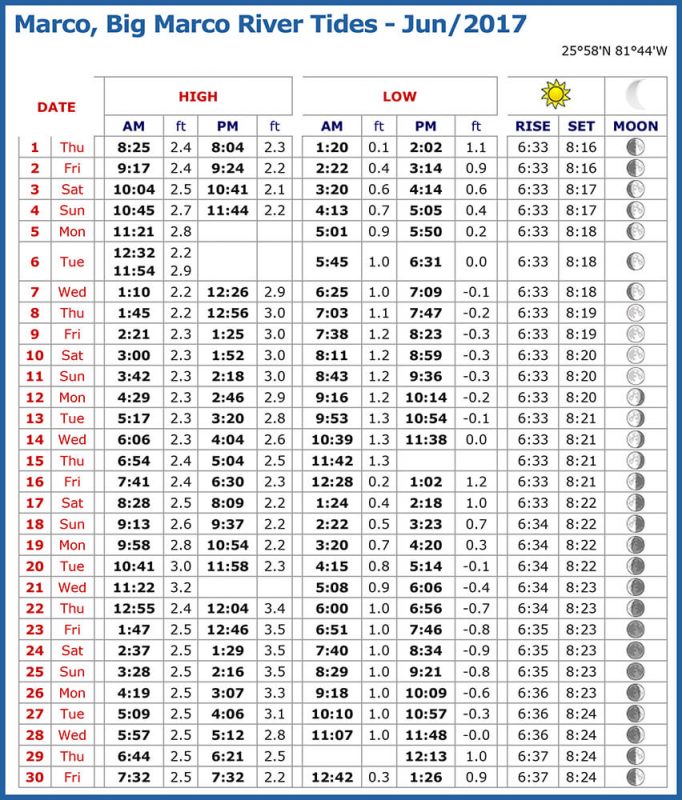 Marco Island Tide Chart June 2017 Coastal Angler & The Angler Magazine