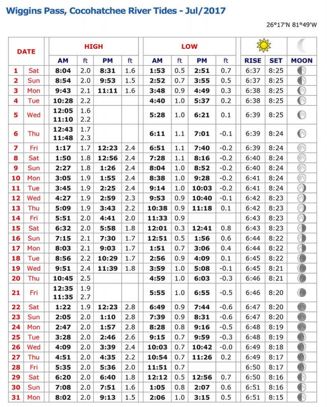 Wiggins Tide Chart – July 2017 - Coastal Angler & The Angler Magazine