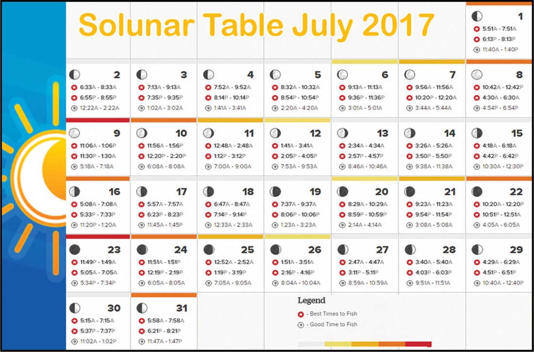 Solunar Table Coastal Angler & The Angler Magazine