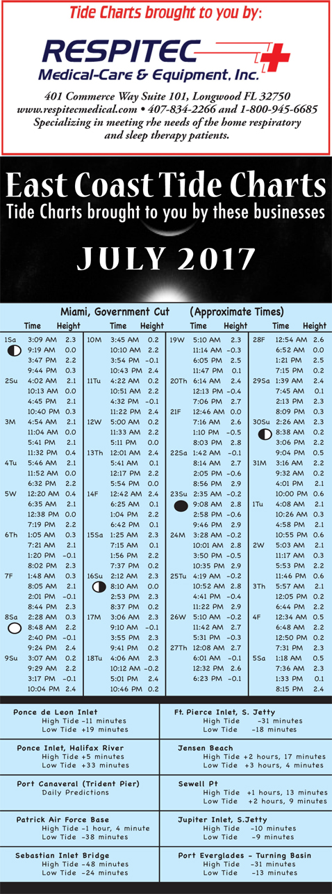 East Coast Florida Tide Chart July - Coastal Angler & The Angler Magazine