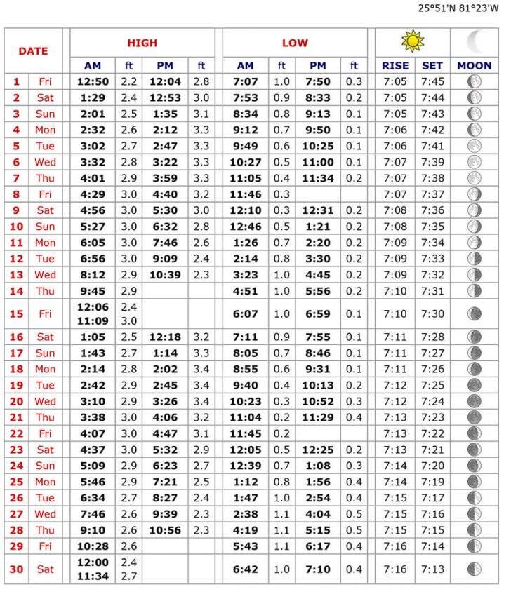 Everglades Tide Chart September 2017 Coastal Angler & The Angler