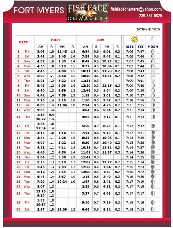 Fort Myers Tide Chart - Coastal Angler & The Angler Magazine