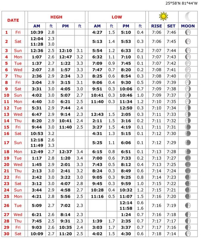 marco-island-tide-chart-september-2017-coastal-angler-the-angler