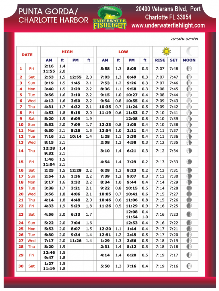 Punta Gorda/ Charlotte Harbor Tide Chart Sep 2017 Coastal Angler