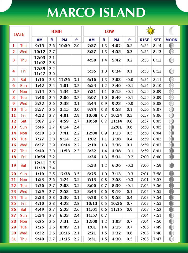 August Tide Chart