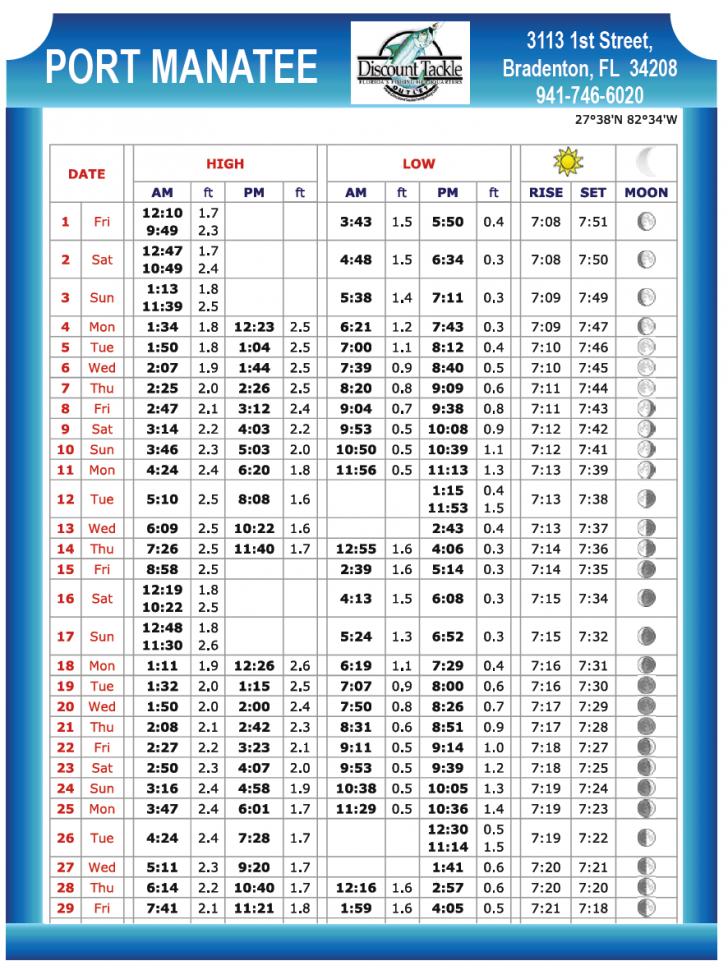 Port Manatee Tide Chart – Sept 2017 - Coastal Angler & The Angler Magazine