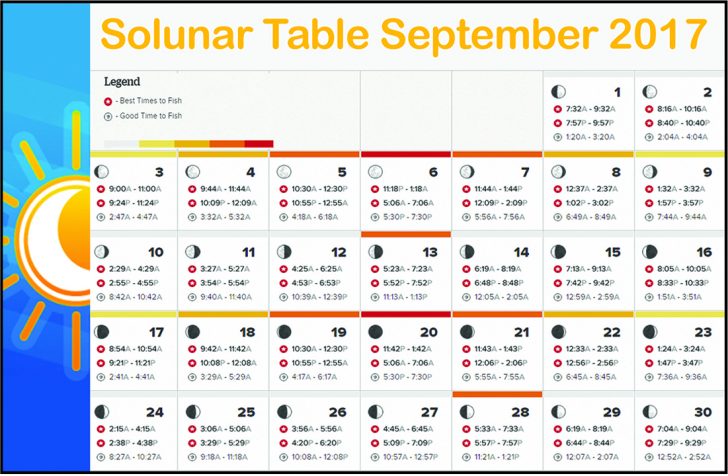 Solunar Table - Coastal Angler & The Angler Magazine