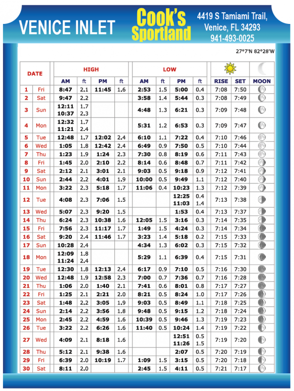 Venice Inlet Tide Chart Sept 2017 Coastal Angler & The Angler Magazine