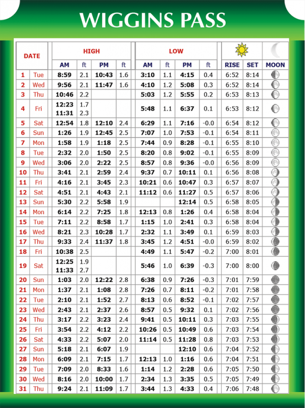 Wiggins Pass Tide Chart – August 2017 - Coastal Angler & The Angler ...