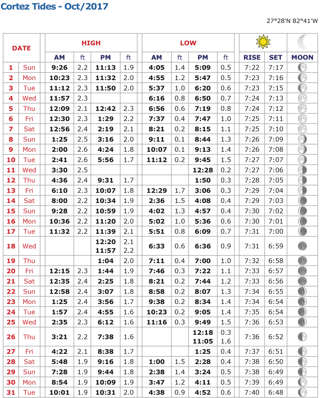 Cortez Tides 10171 Coastal Angler & The Angler Magazine