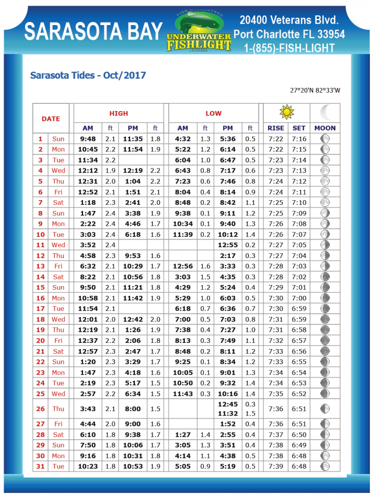 Sarasota Tide Chart – Oct 2017 - Coastal Angler & The Angler Magazine