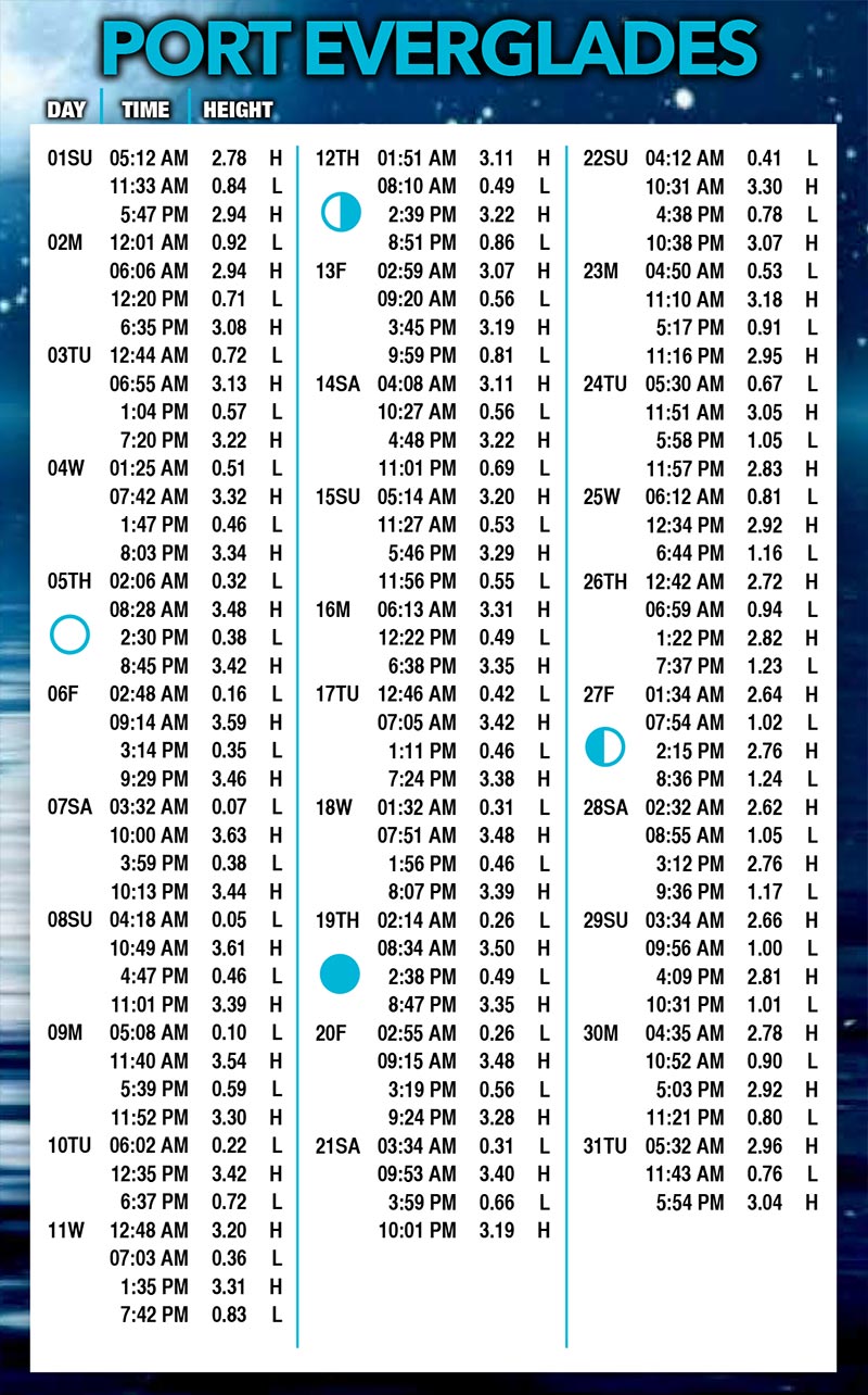 Fort Lauderdale Area Tide Charts October 2017 Coastal Angler & The