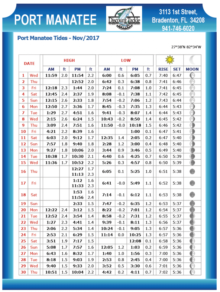 Port Manatee Tide Chart Nov 2017 Coastal Angler & The Angler Magazine