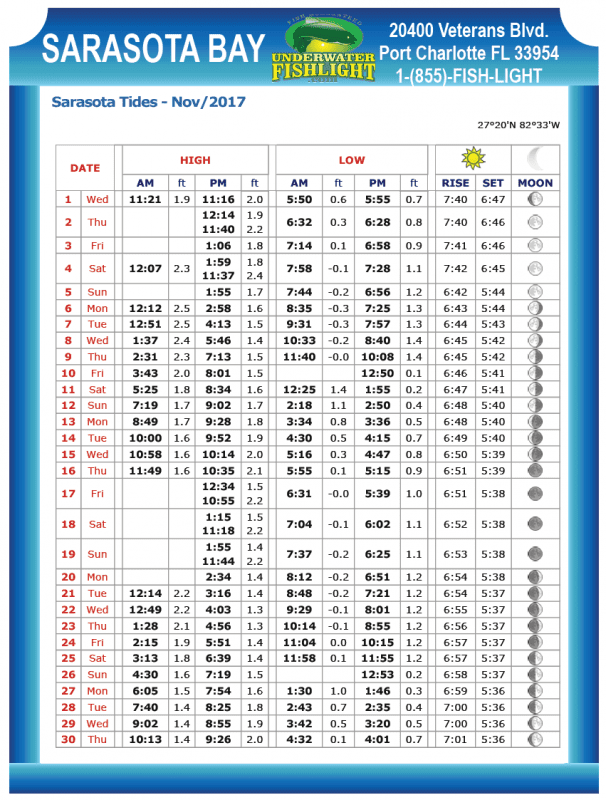 Sarasota Bay Tide Chart – Nov 2017 - Coastal Angler & The Angler Magazine