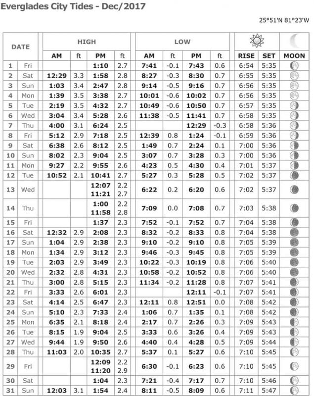 Everglades Tide Chart October 2017 Coastal Angler & The Angler Magazine