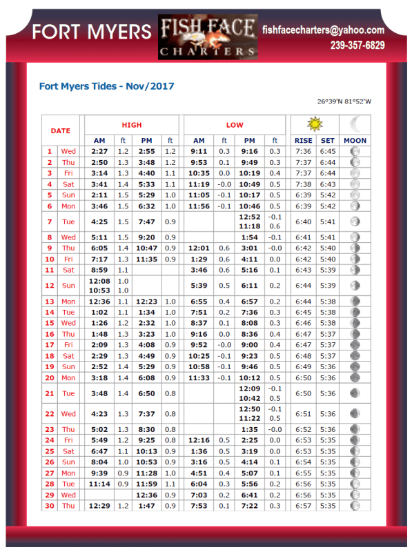 Fort Myers Tide Chart Coastal Angler & The Angler Magazine
