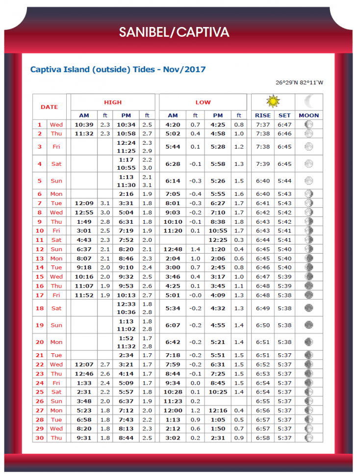 Sanibel/Captiva Tide Chart Coastal Angler & The Angler Magazine