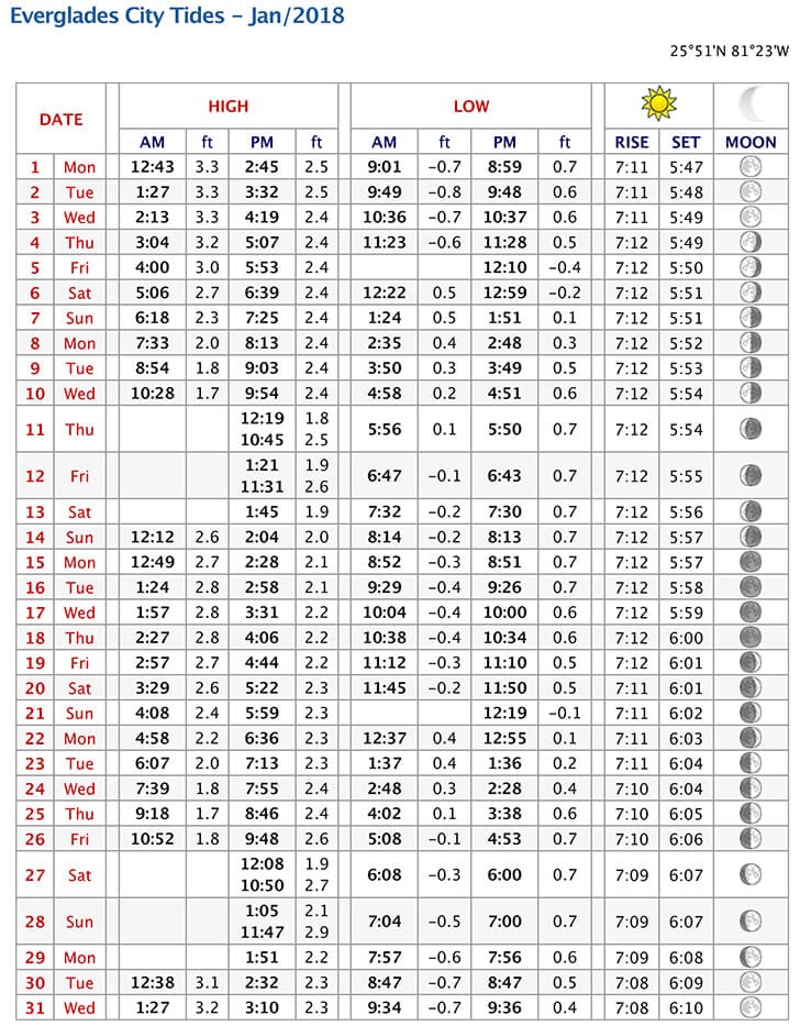 Hook Tide Chart 2018