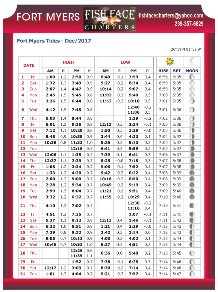 Fort Myers Tide Chart Coastal Angler & The Angler Magazine
