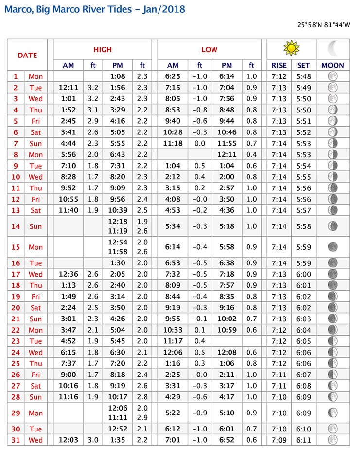 marco-river-tide-charts-january-2018-coastal-angler-the-angler