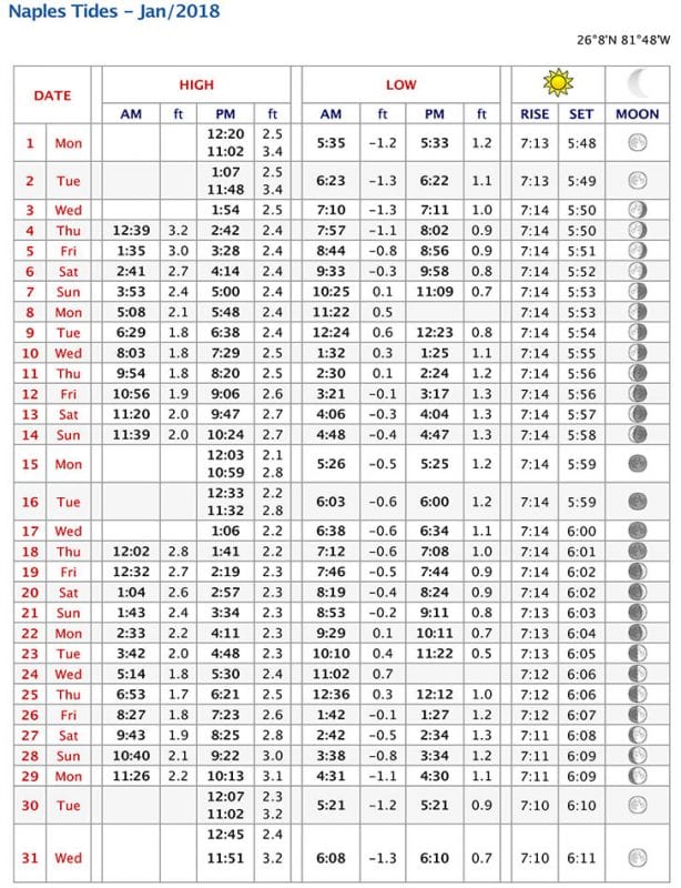 Naples Tide Charts January 2018 Coastal Angler & The Angler Magazine