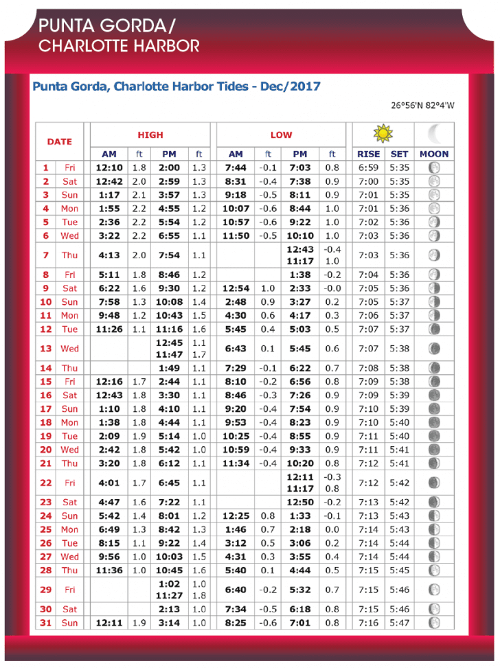 Punta Gorda/Charlotte Harbor Tide Chart – Dec 2017 - Coastal Angler