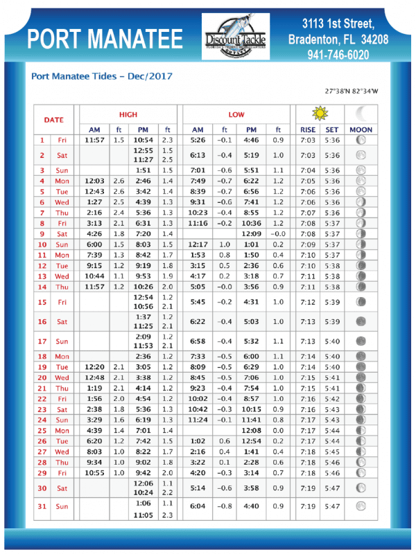 Port Manatee Tide Chart Dec 2017 Coastal Angler & The Angler Magazine
