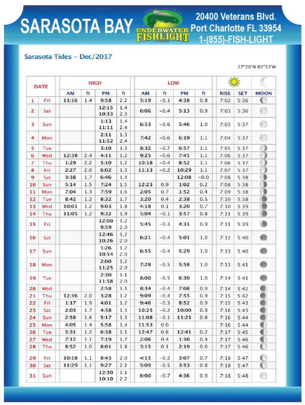 Sarasota Bay Tide Chart Dec 2017 Coastal Angler & The Angler Magazine