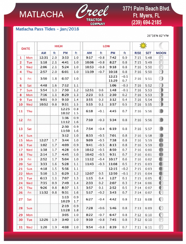 Matlacha Tide Chart Coastal Angler & The Angler Magazine