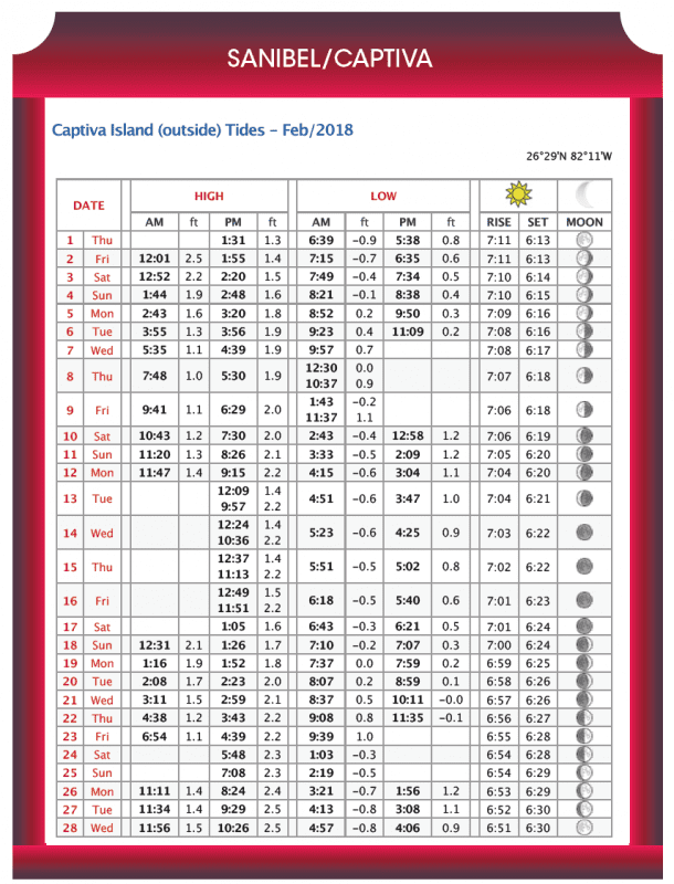 Sanibel/Captiva Tide Chart Coastal Angler & The Angler Magazine