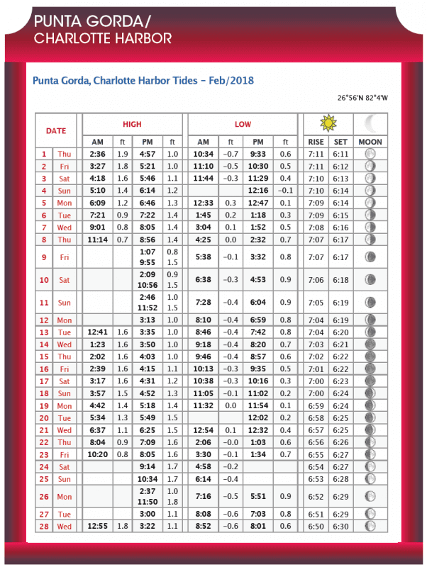 Punta Gorda/Charlotte Harbor Tide Chart Feb 2018 Coastal Angler