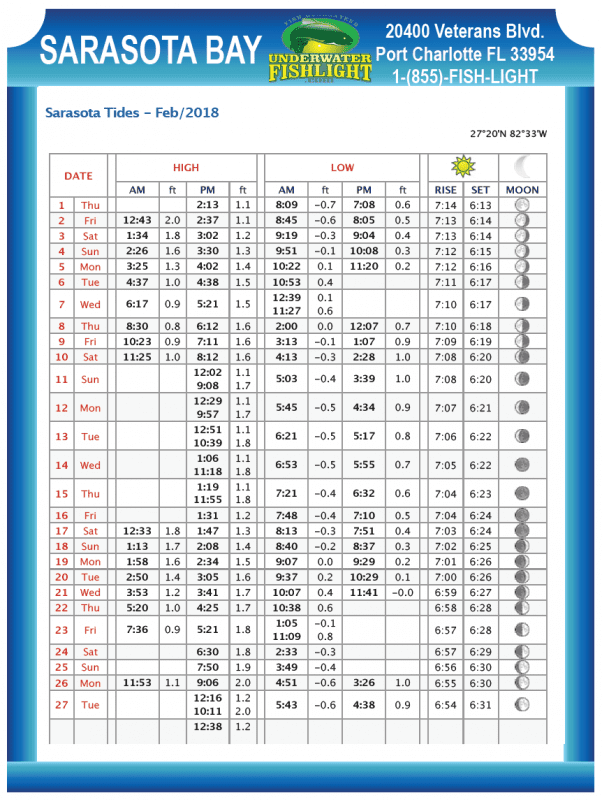 Sarasota Bay Tide Chart Coastal Angler & The Angler Magazine